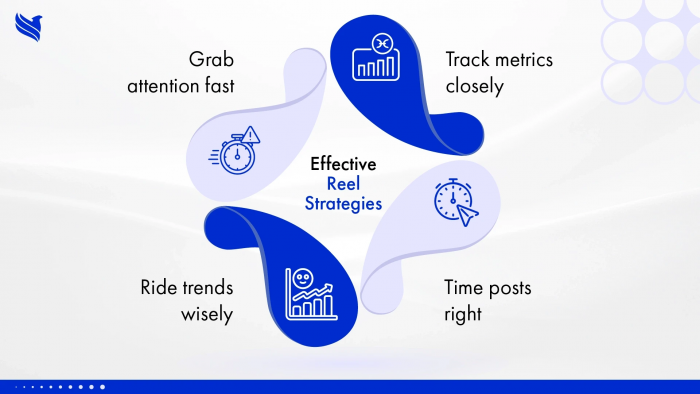 Why Instagram Reels Outperform Traditional Social Media Posts