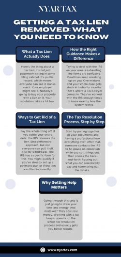 Getting a Tax Lien Removed What You Need to Know