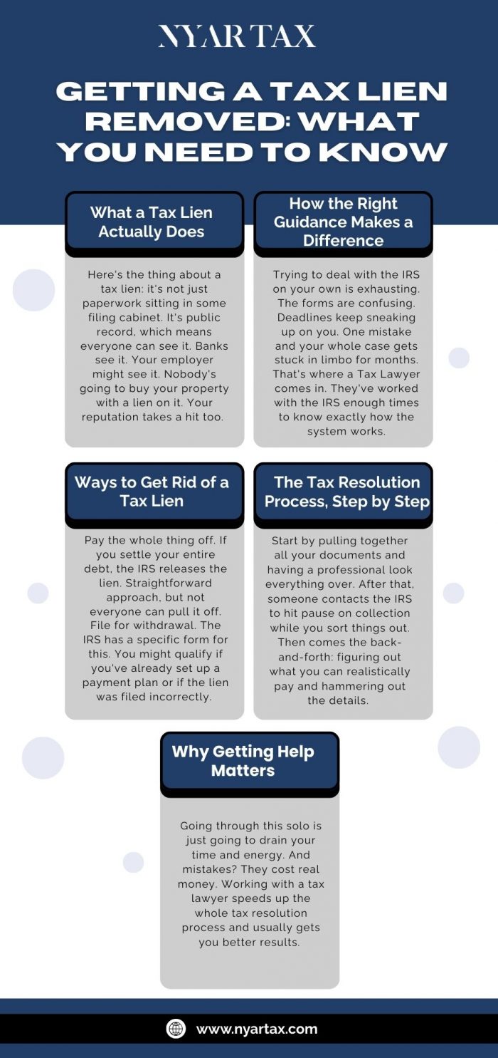 Getting a Tax Lien Removed What You Need to Know