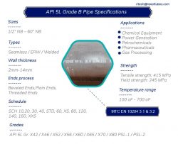 API 5L Grade B Pipe Suppliers | Certified Pipes by REXAL