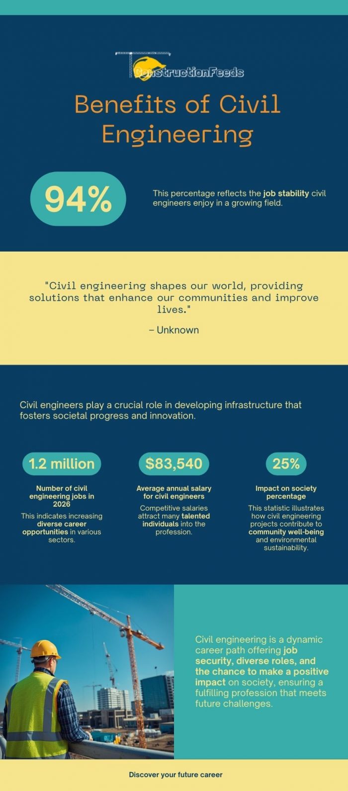 Benefits of Civil Engineering Career for Long-Term Success