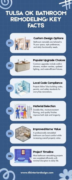 Tulsa OK Bathroom Remodeling: Key Facts