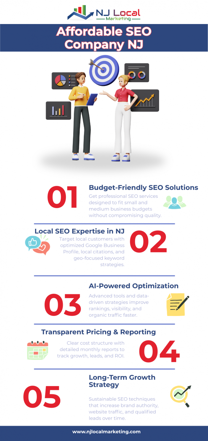 Affordable SEO Company NJ – Smart & Budget-Friendly Growth
