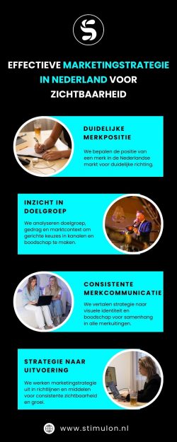Effectieve marketingstrategie in Nederland voor zichtbaarheid