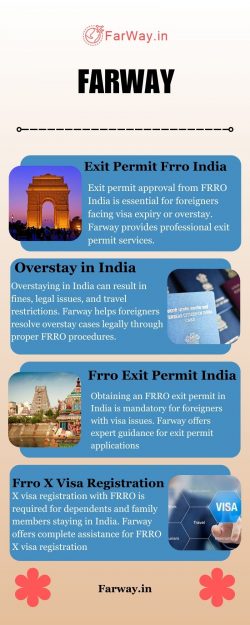 Exit Permit Application through FRRO in India