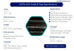 ASTM A53 Grade B | Seamless & Welded Pipes by REXAL