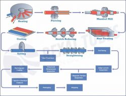 Carbon Steel Pipe Manufacturers | REXAL TUBES