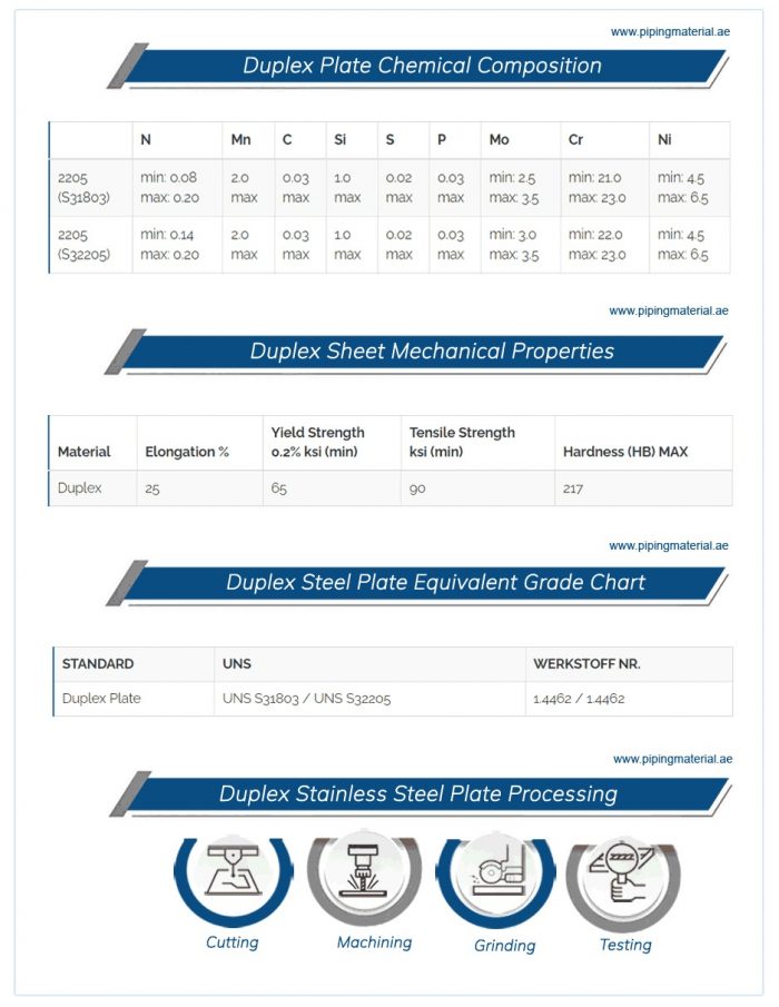 Duplex Sheet Suppliers | High Strength Steel Plates