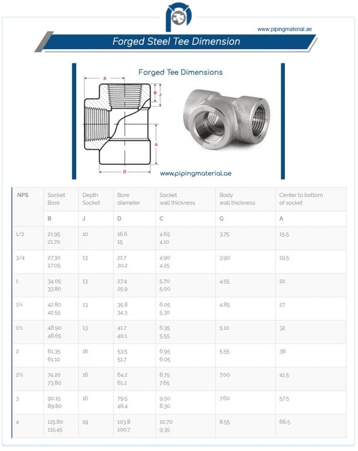 Pipe Fittings Suppliers | Reliable Piping Components