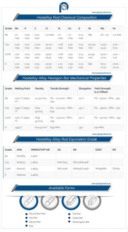 Hastelloy Round Bar Supplier | Durable Alloy Bars UAE