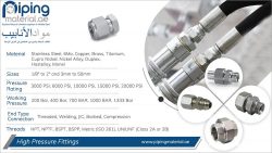 High Pressure Fittings | Industrial Strength Solutions