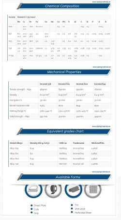 Inconel Plate Supplier & Manufacturer | PipingMaterial.ae