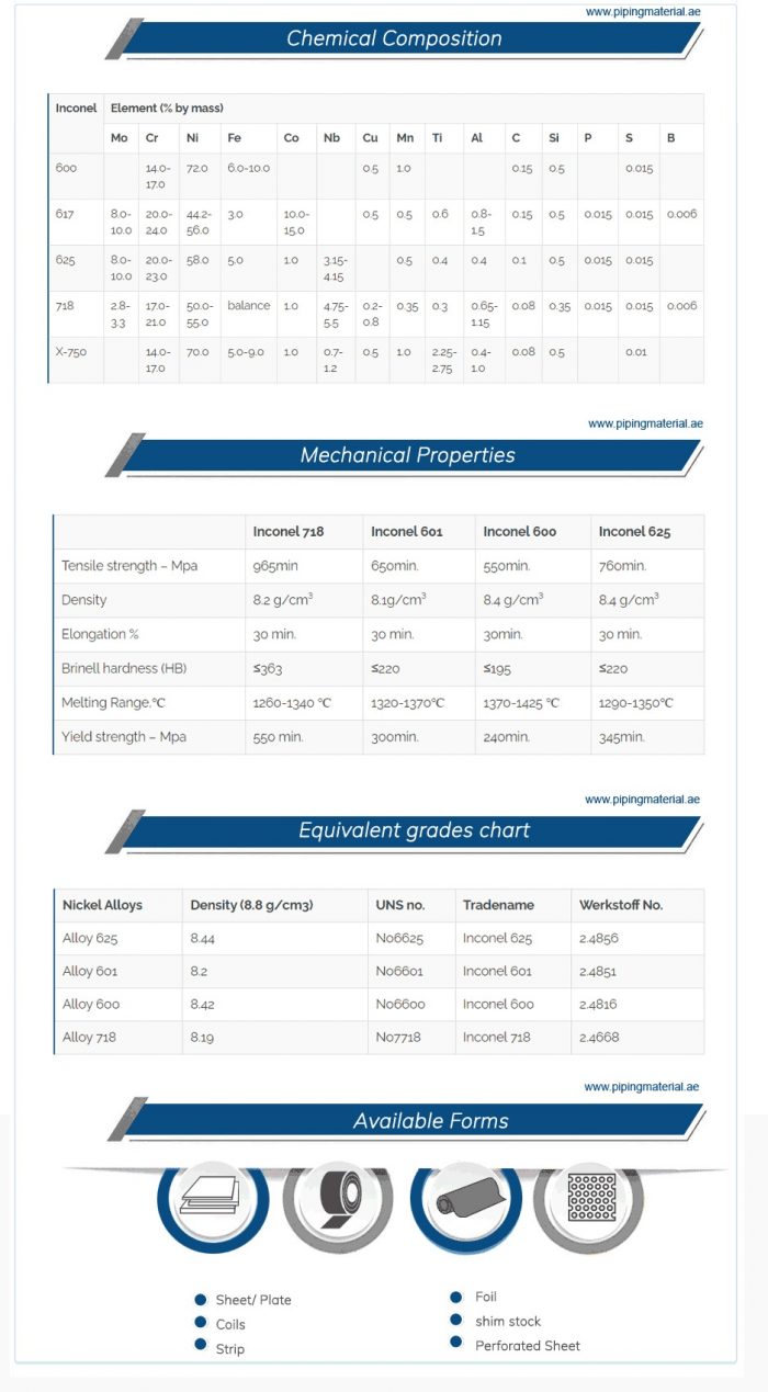 Inconel Plate Supplier & Manufacturer | PipingMaterial.ae