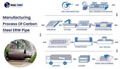 Carbon Steel ERW Pipe | Durable Welded Pipes by REXAL