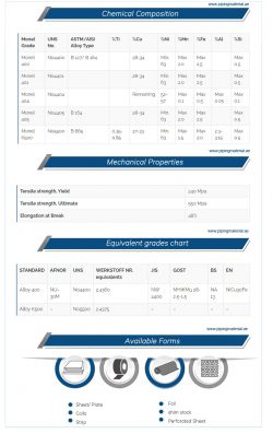 Monel Plate Supplier | High-Quality Alloy Plates UAE