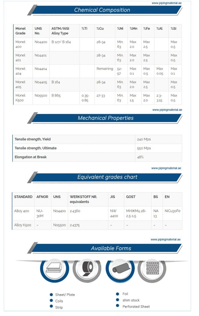 Hastelloy Plate Supplier & Manufacturer | PipingMaterial.ae