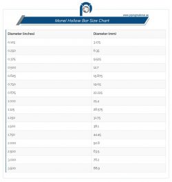 Monel Round Bar Supplier | Corrosion-Resistant Alloy Bars
