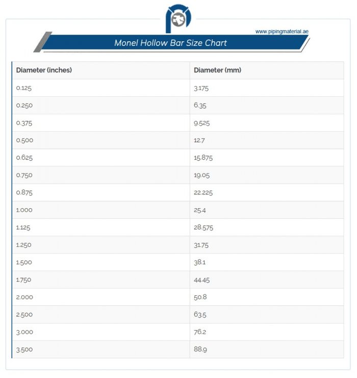 Monel Round Bar Supplier | Corrosion-Resistant Alloy Bars