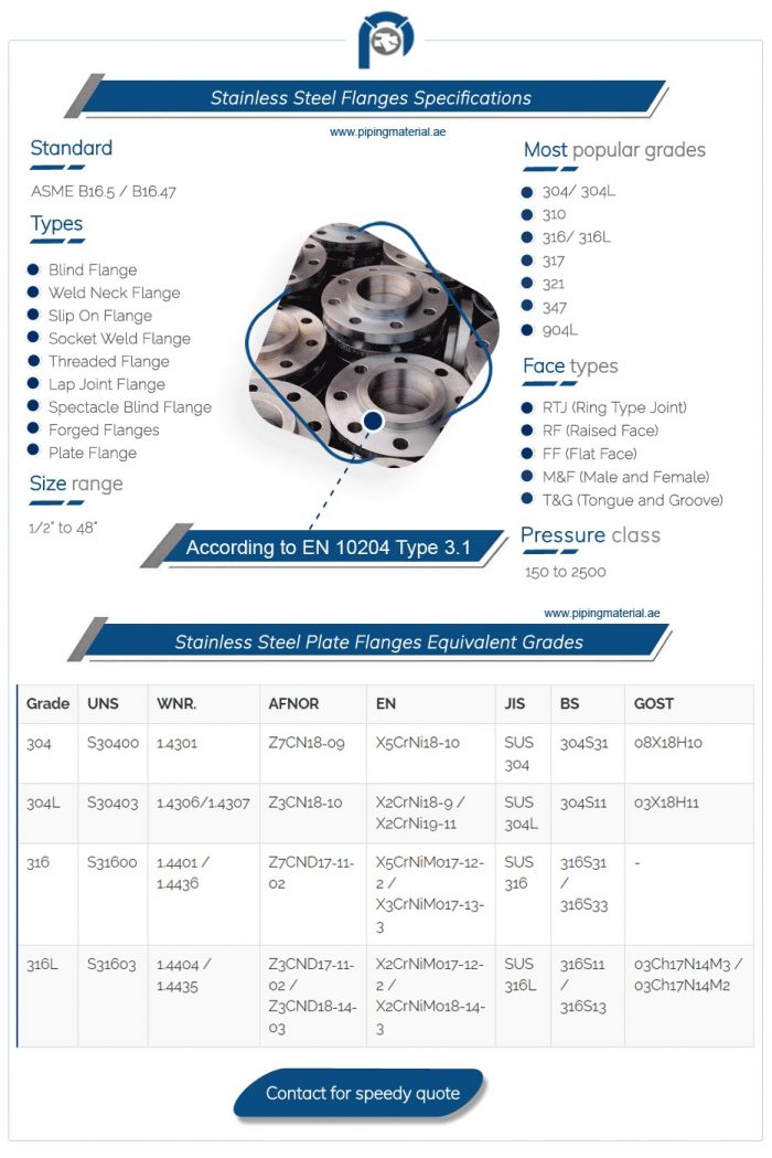SS Flanges Suppliers | Industrial Stainless Steel Flanges