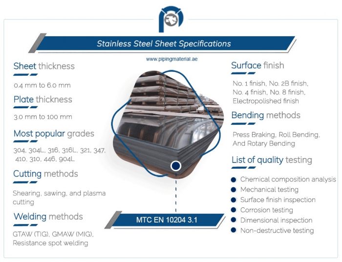 SS Sheet Suppliers | Premium Stainless Steel Sheets UAE