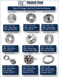 Flange Manufacturers in India | Ramesh Steel Corporation