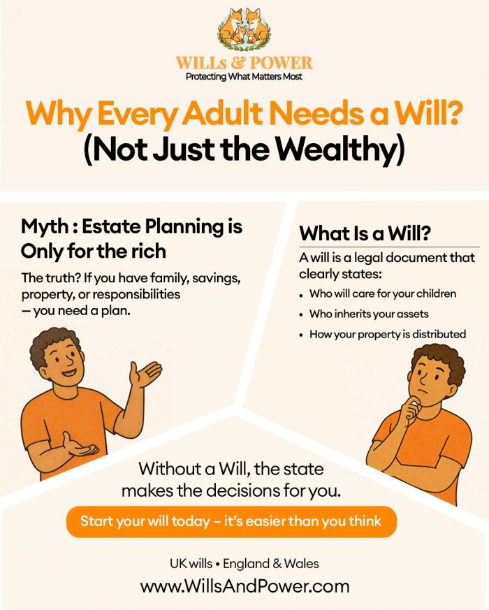 Secure Your Legacy Today with – Wills and Power