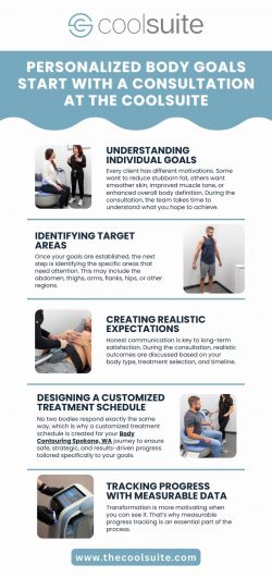 From Consultation to Confidence: Body Sculpting in Spokane