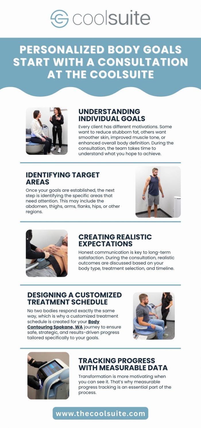 From Consultation to Confidence: Body Sculpting in Spokane