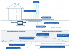 LCA Cost and Professional LCA Services – Victorian Septic Land Capability Assessments