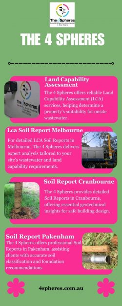 Professional Land Capability Assessment | The 4 Spheres