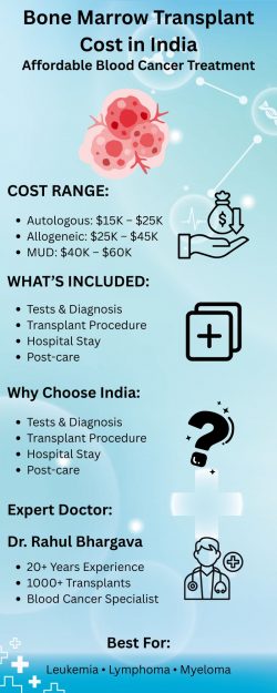 Bone Marrow Transplant Cost in India – Affordable BMT Guide