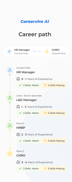 Career Path AI Tool | From HR Manager to CHRO | CareerVira AI