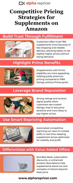Winning the Supplement Market with Smart Pricing Strategies