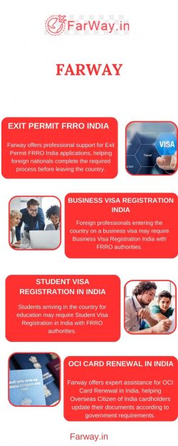 Exit Permit FRRO India Assistance | Farway