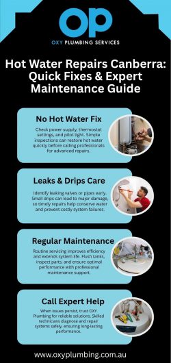 Hot Water Repairs Canberra
