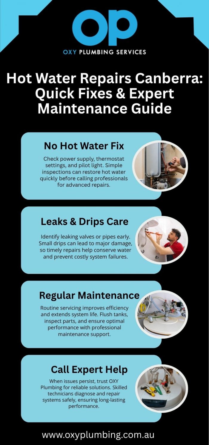 Hot Water Repairs Canberra
