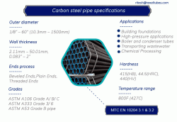 Carbon Steel Pipe Manufacturers | REXAL TUBES