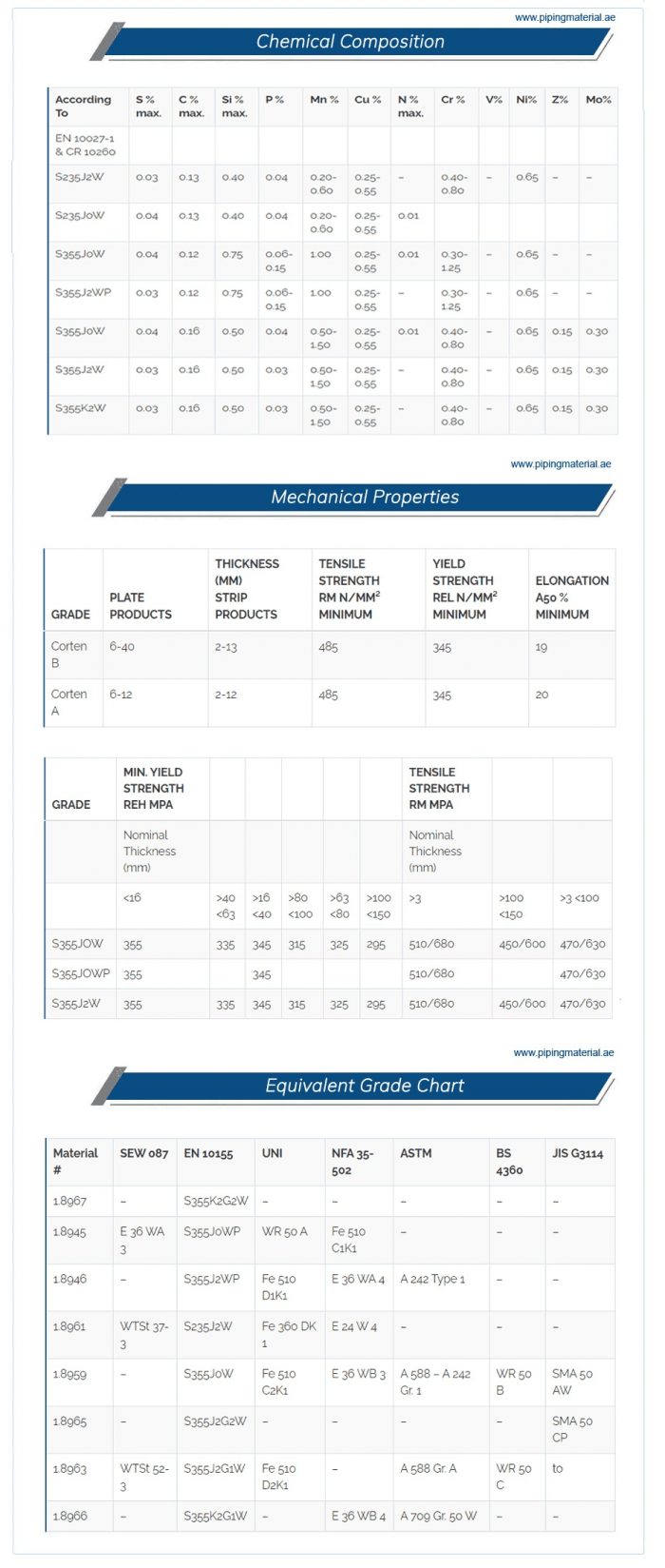 Steel Plate Suppliers | Industrial Steel Plates UAE