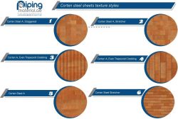 CNC Components Manufacturers | Precision Machined Parts