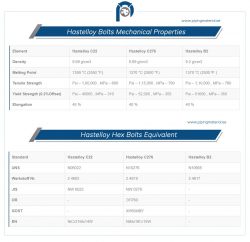 SS Fasteners Suppliers | Reliable Stainless Steel Bolts