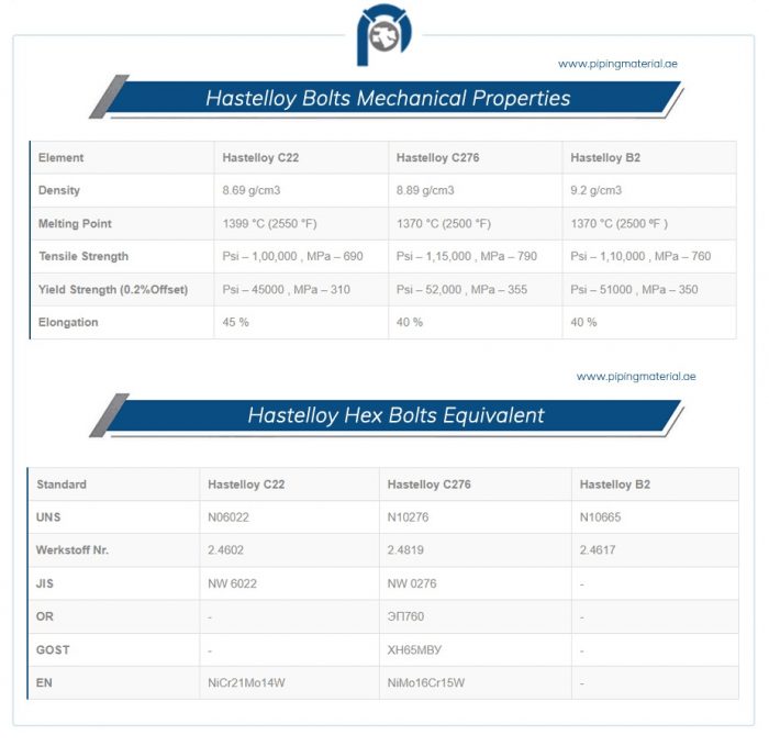 SS Fasteners Suppliers | Reliable Stainless Steel Bolts