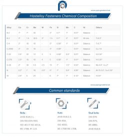 SS Threaded Rod Supplier | Durable Stainless Steel Rods