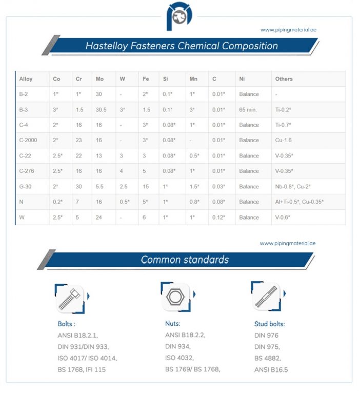 SS Threaded Rod Supplier | Durable Stainless Steel Rods