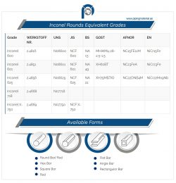 Hastelloy Bolts Supplier | Corrosion-Resistant Fasteners