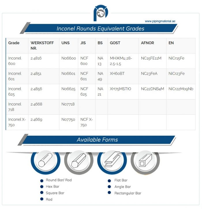Hastelloy Bolts Supplier | Corrosion-Resistant Fasteners