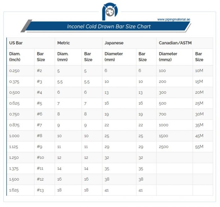Duplex Fasteners Supplier | High-Strength Alloy Fasteners