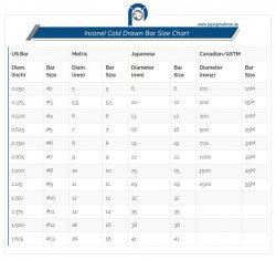 SS Pipe Fittings Suppliers | Premium Stainless Steel Fittings