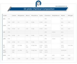 Hastelloy Plate Supplier & Manufacturer | PipingMaterial.ae