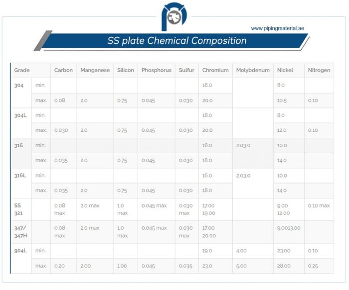 Inconel Bolts Supplier | High-Strength Alloy Fasteners