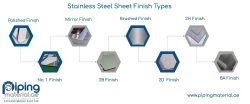 SS Sheet Suppliers | Premium Stainless Steel Sheets UAE